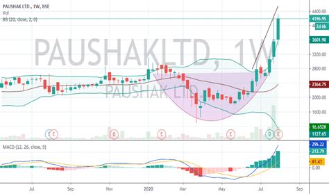 paushak ltd photos|PAUSHAKLTD Stock Price and Chart — BSE:PAUSHAKLTD .